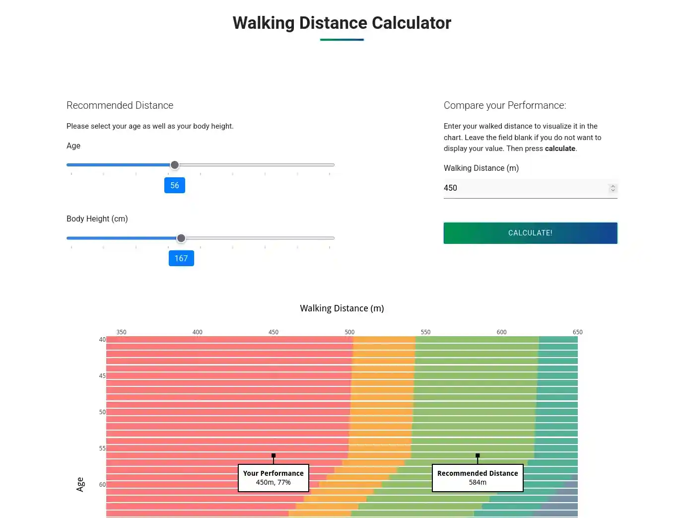 Calculator to determine and compare the predicted six-minute walk distance.