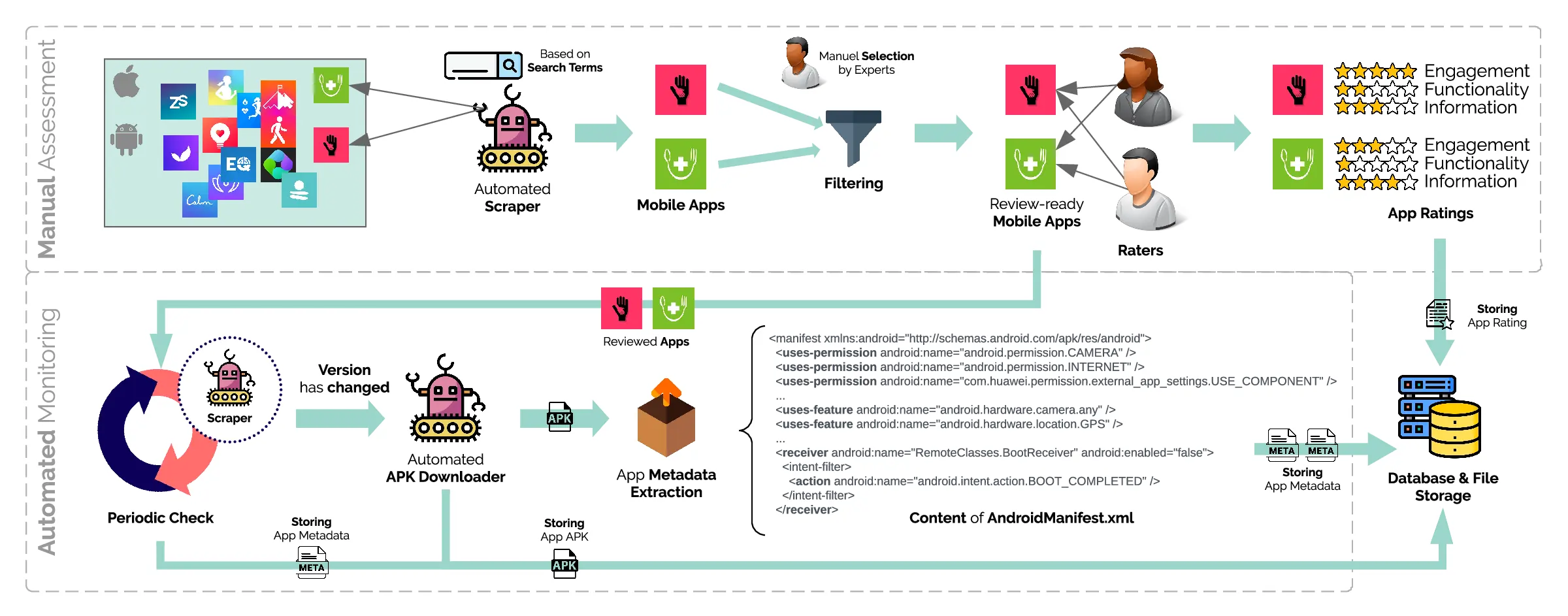 The schaffer prototype can be easily integrated into existing procedures (e.g., assessment process of the MHAD ).